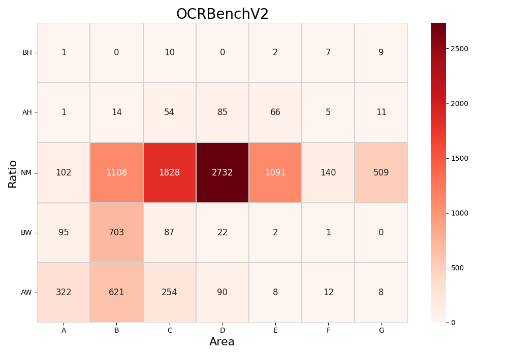 OCRBench-v2