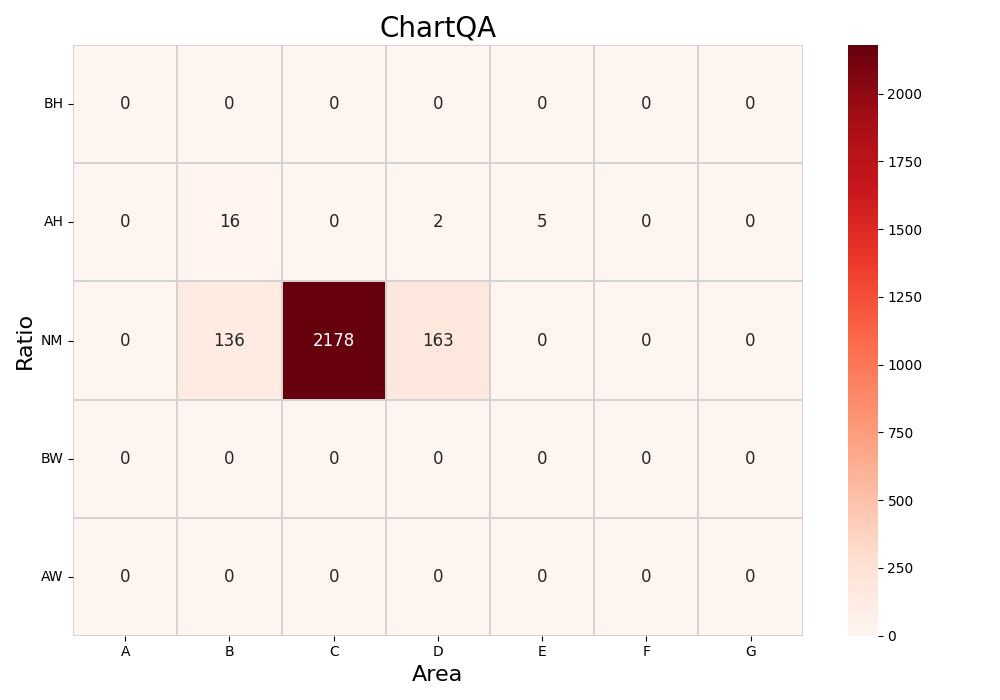 chartqa