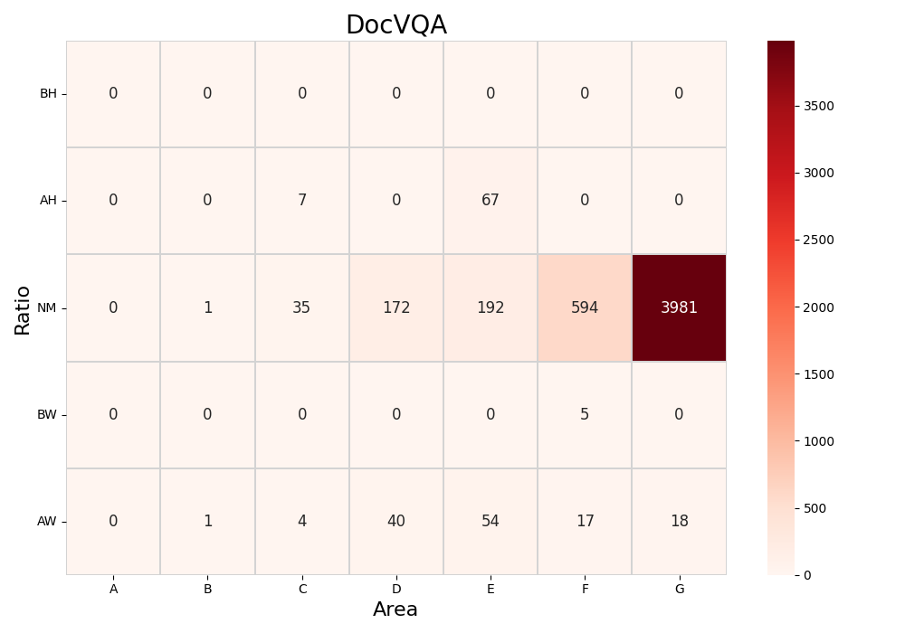 docvqa