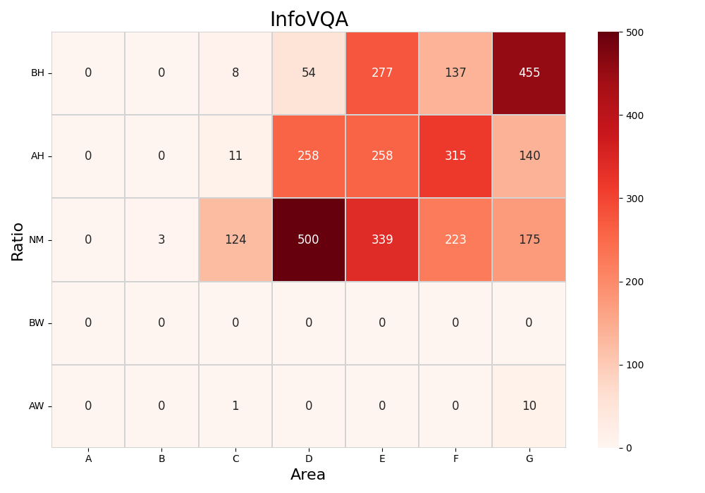 infovqa