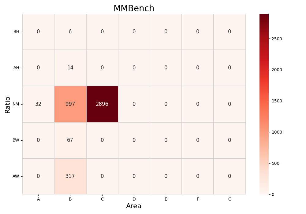 mmbench