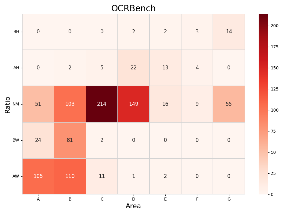 ocrbench