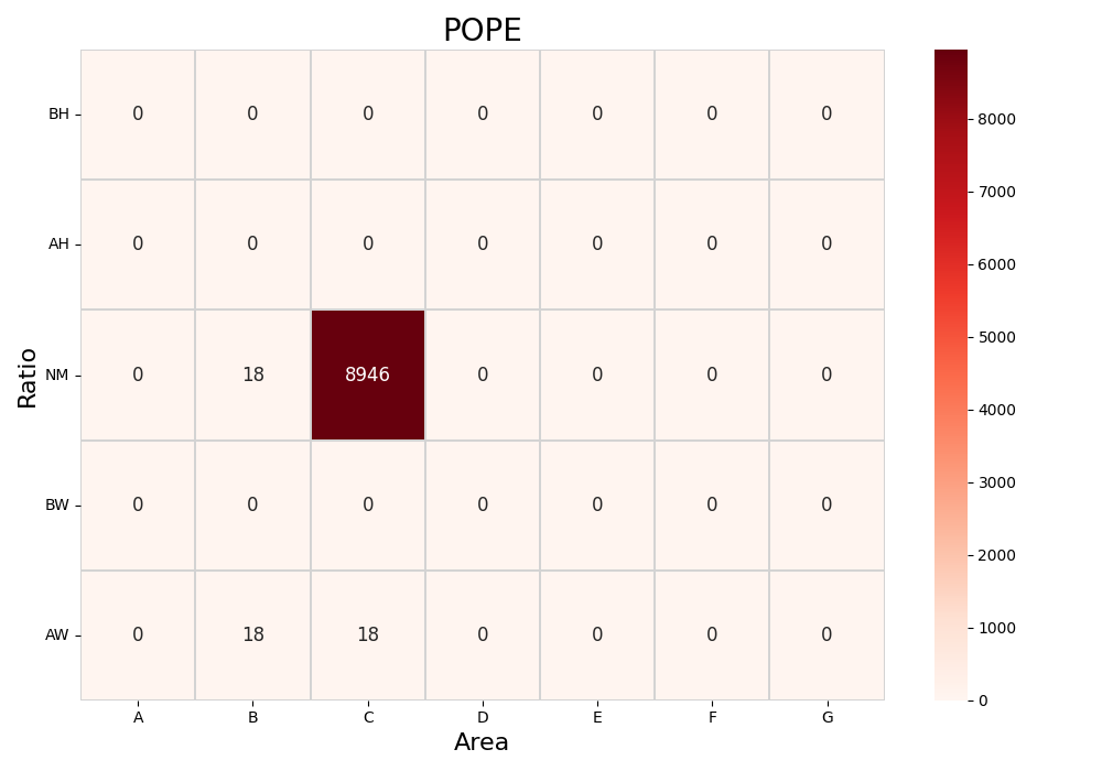 pope