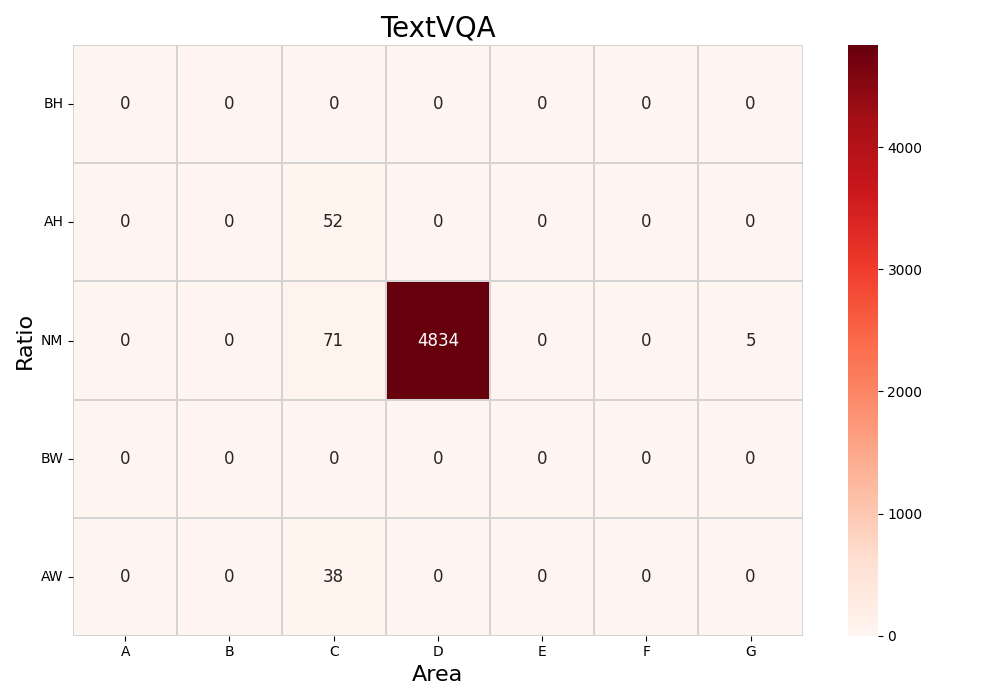 textvqa
